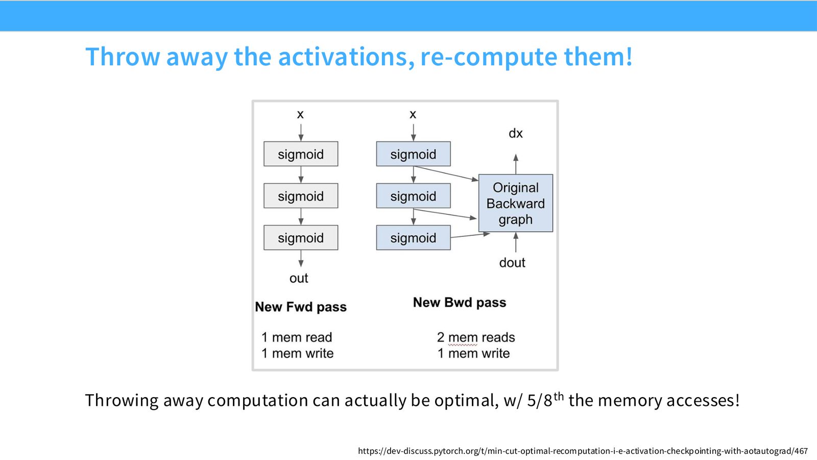 Slide 36: Throw away the activations, re-compute them!