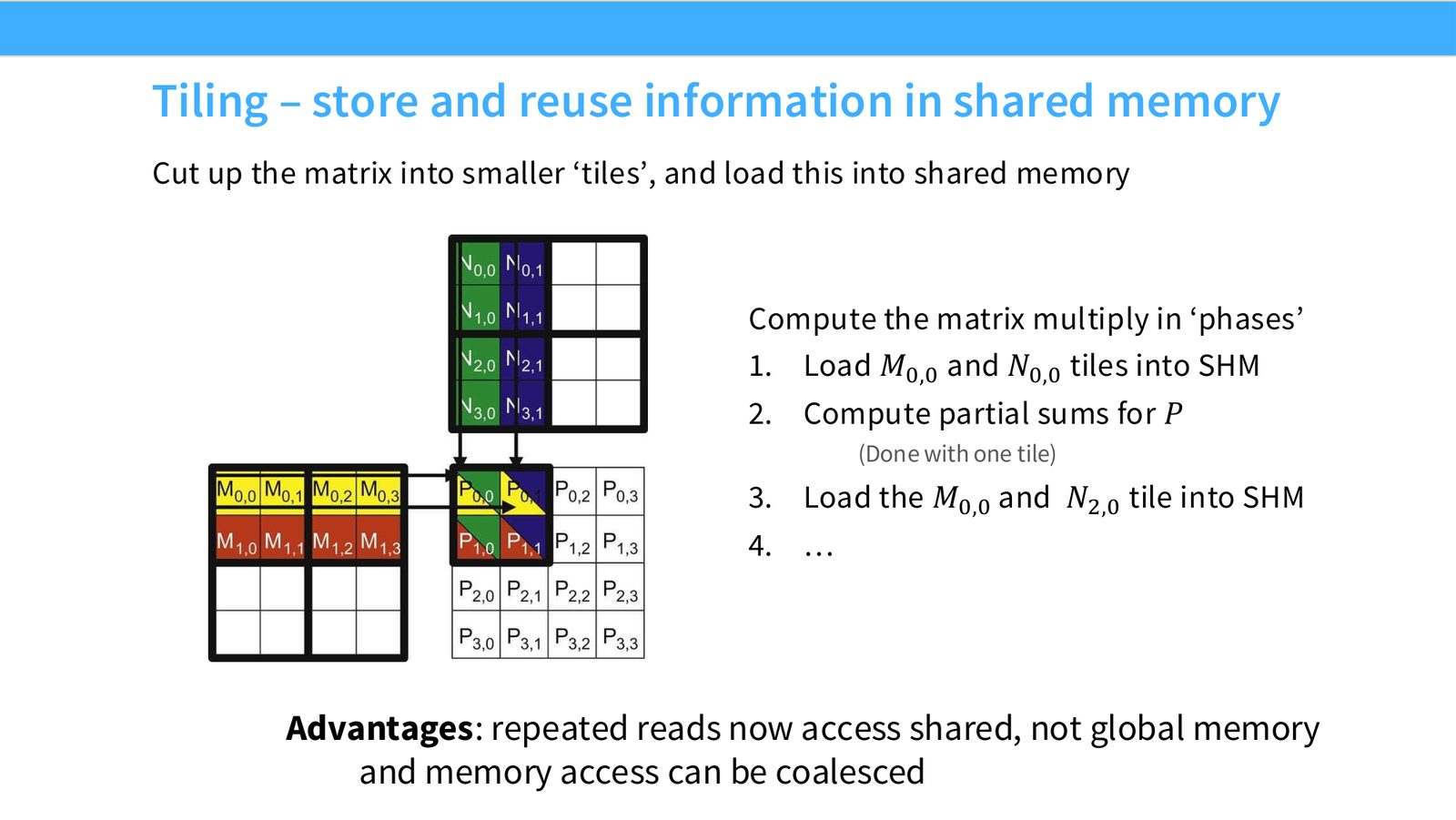 Slide 41: Tiling – store and reuse information in shared memory