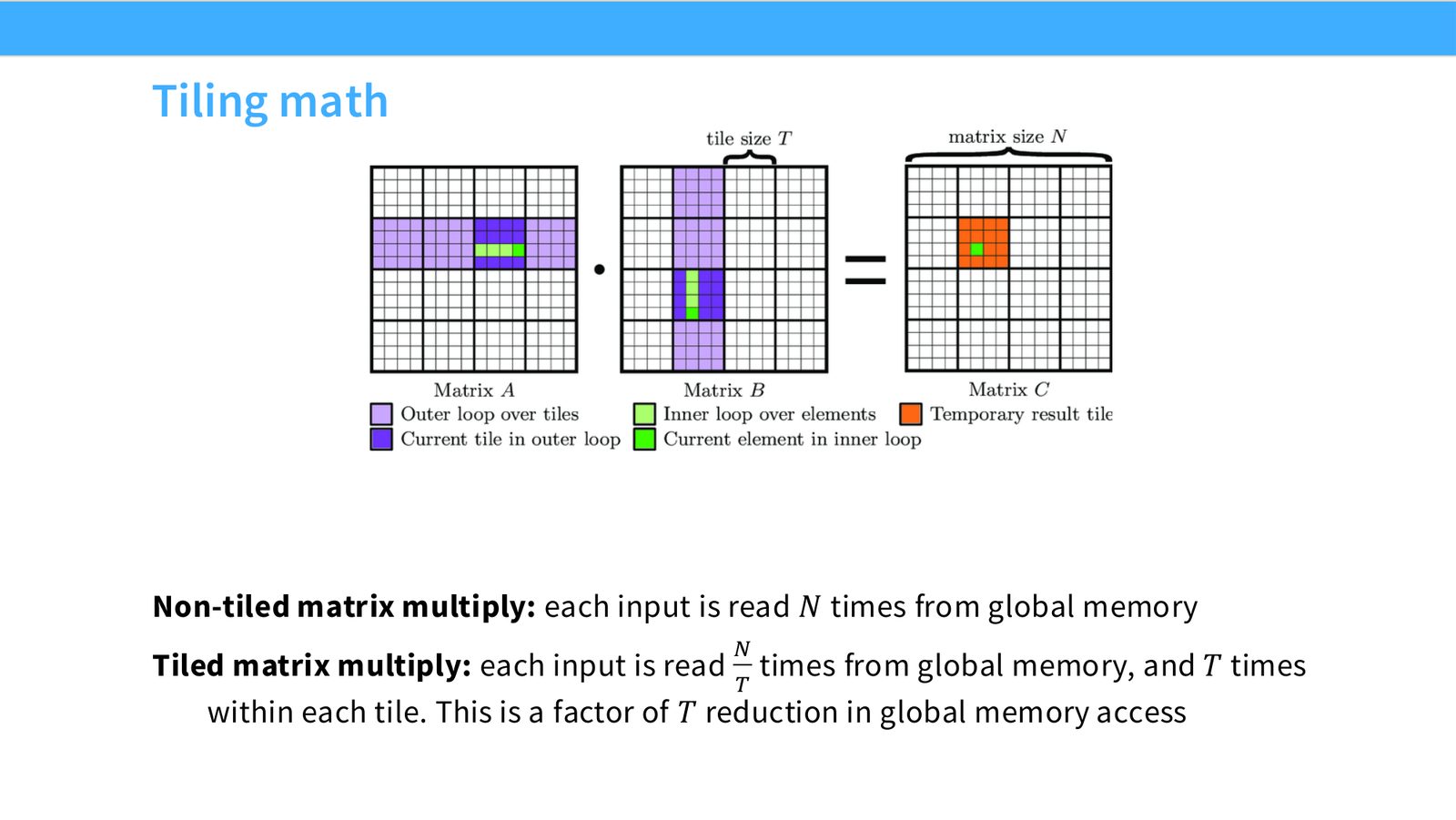 Slide 42: Tiling math