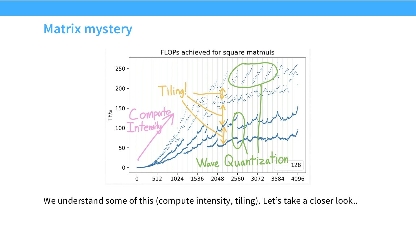 Slide 46: Matrix mystery
