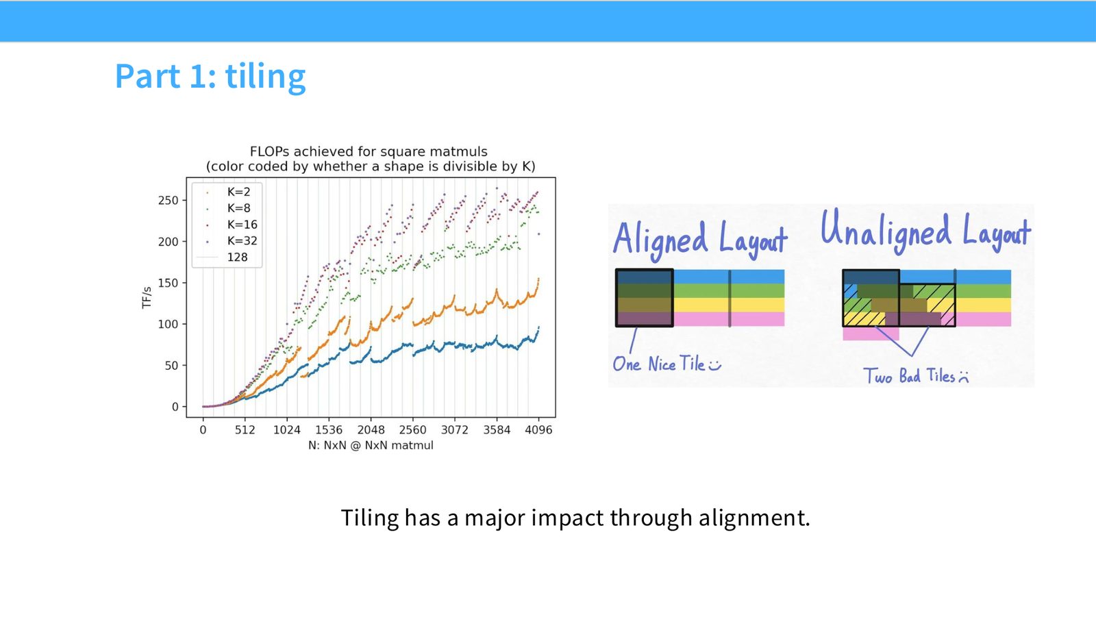 Slide 47: Part 1: tiling