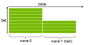 block occupancy.png