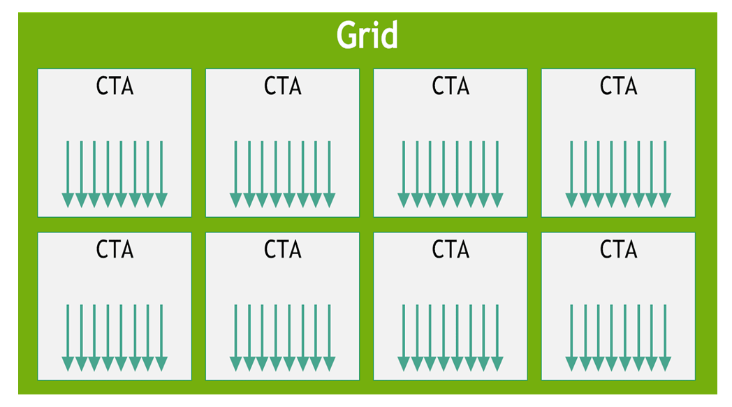cuda grid.png