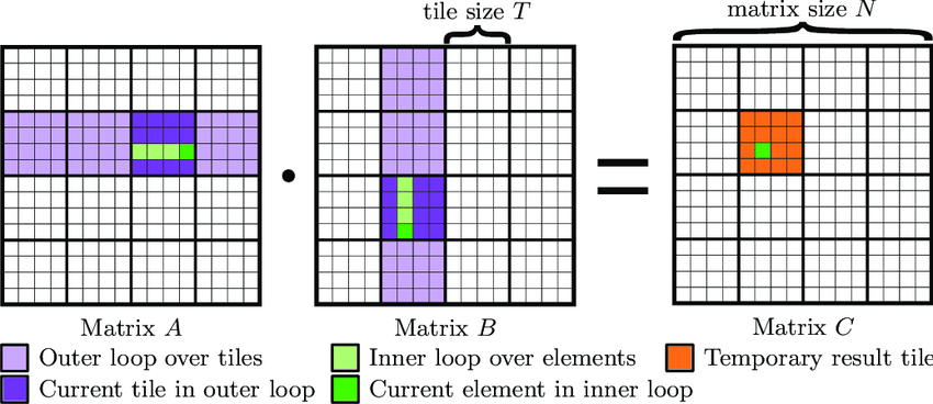 gemm tiled.png