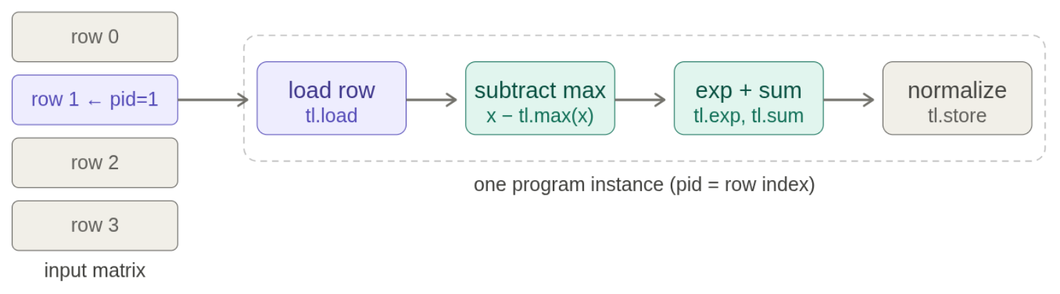 triton softmax.png