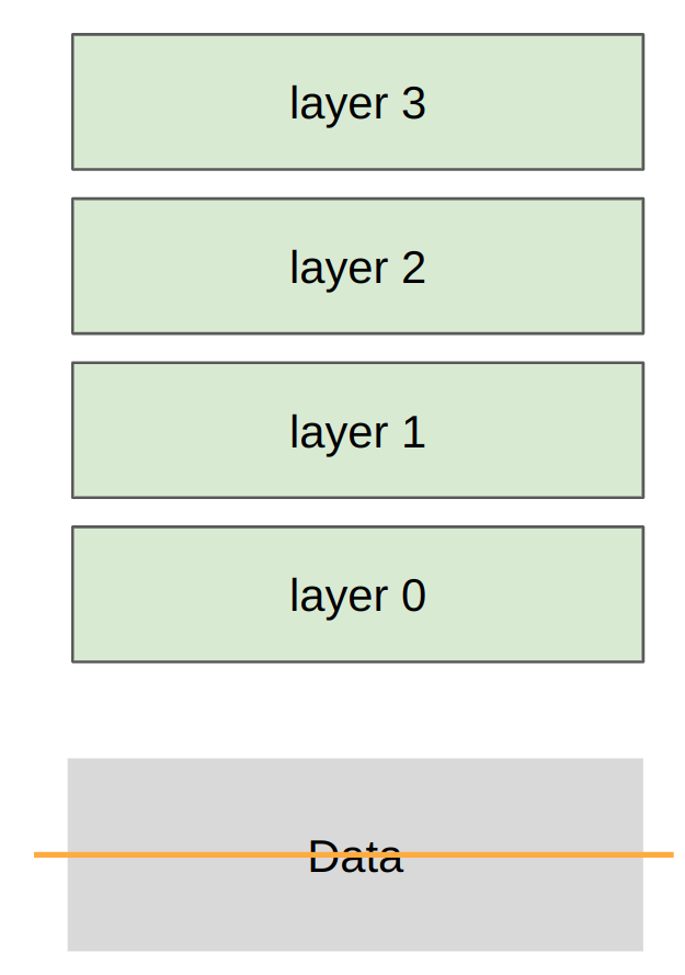 Data parallelism:切分 batch,复制模型。