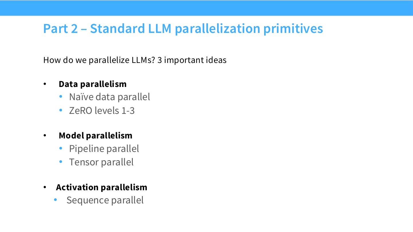 Slide 14:Part 2 导航,列出 data parallelism、ZeRO 1-3、pipeline、tensor、activation/sequence/expert/context parallelism。