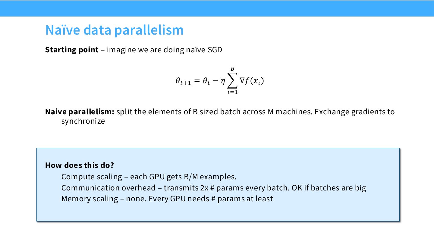 Slide 15:naive data parallelism,把 batch 切给多台机器,交换梯度以同步参数。