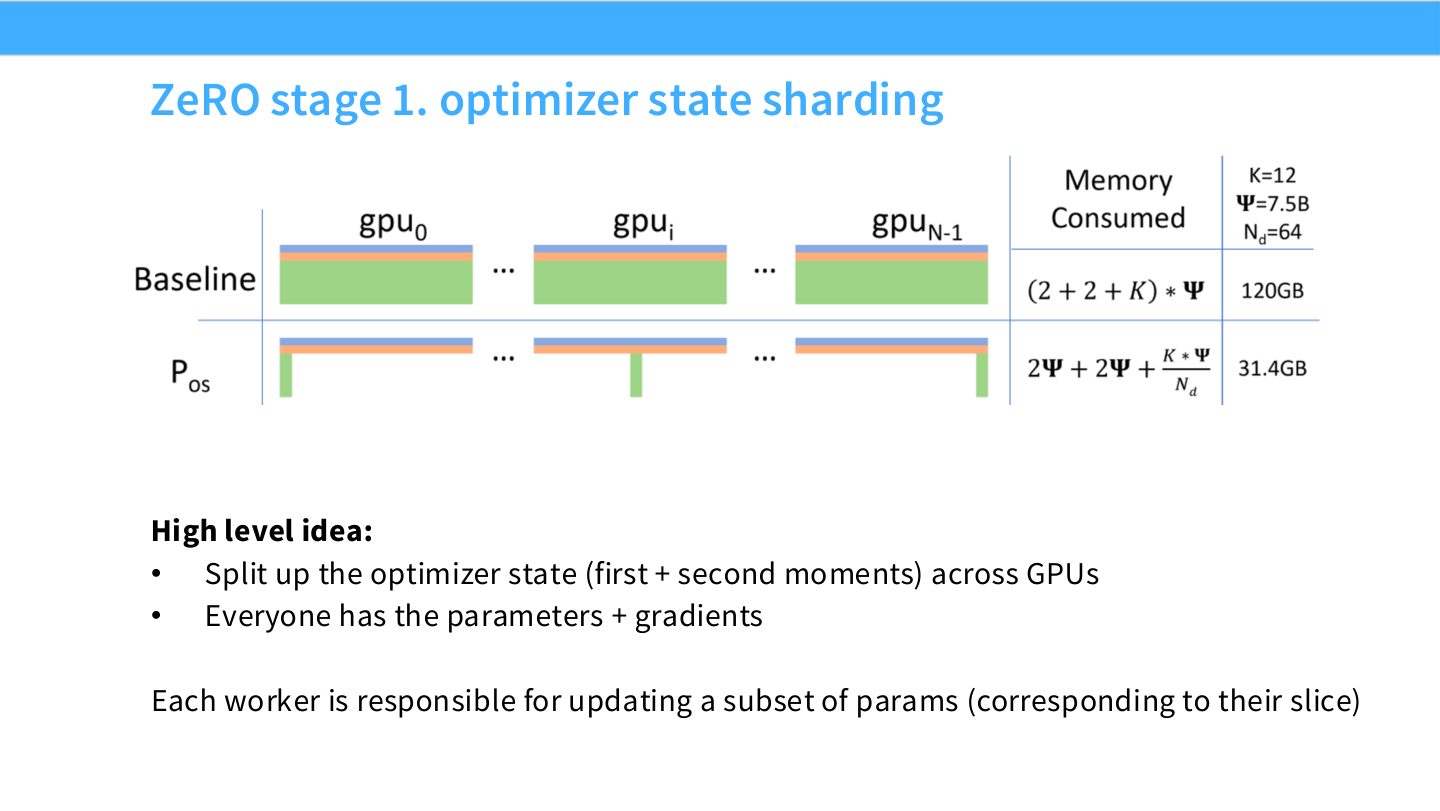 Slide 19:ZeRO stage 1,即 optimizer state sharding。