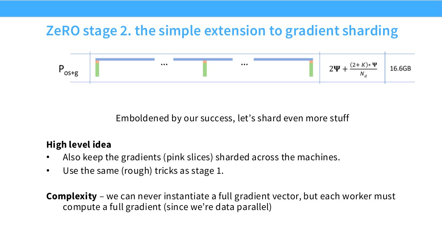 Slide 22:ZeRO stage 2 继续把 gradients 也保持为分片状态。