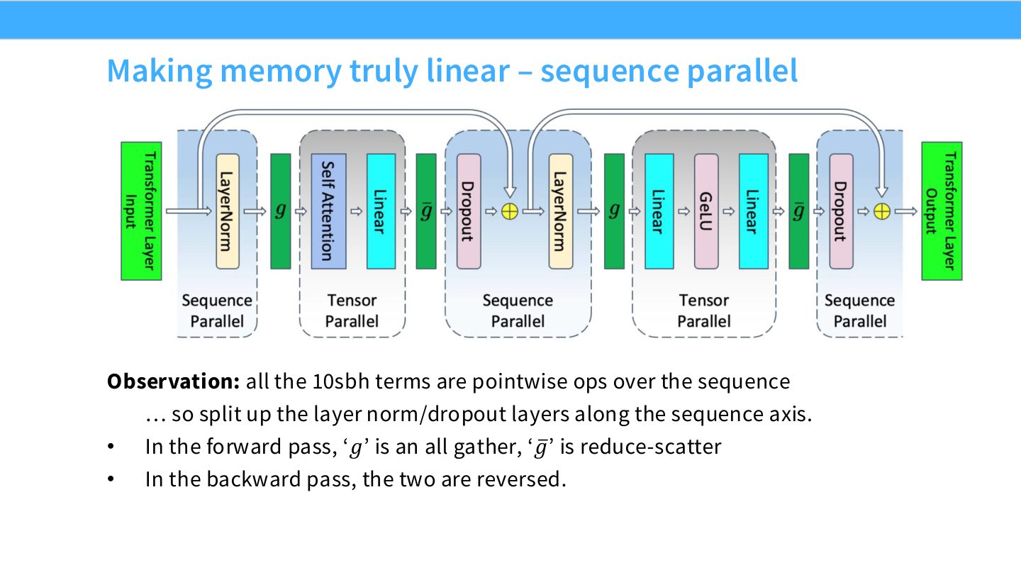 Slide 48:sequence parallel 把 LayerNorm/dropout 等点操作沿 sequence axis 分片。
