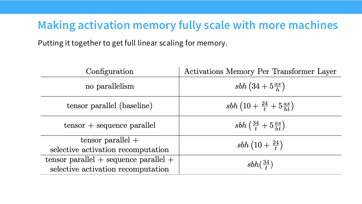 Slide 49:组合 tensor parallel 和 sequence parallel 后,activation memory 才更接近随机器数线性下降。