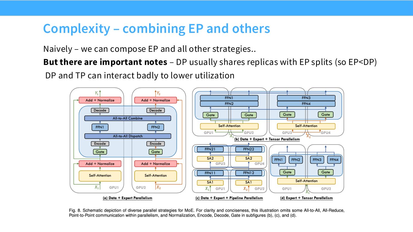 Slide 52:EP 可以和其他并行组合,但 DP、TP、EP 的相互作用会影响利用率。