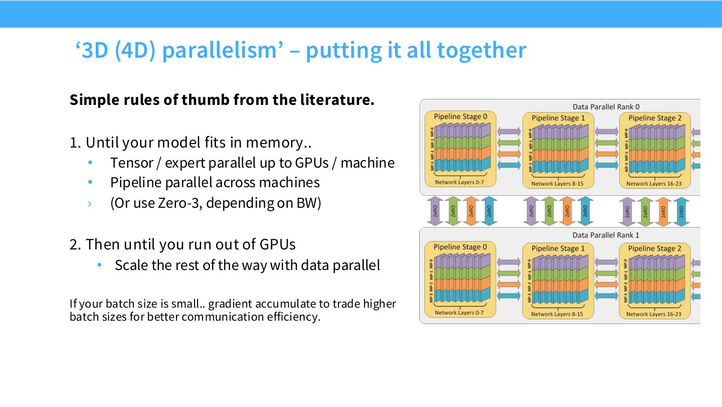 Slide 57:3D/4D parallelism 的简单经验规则:先让模型 fit,再优化吞吐。