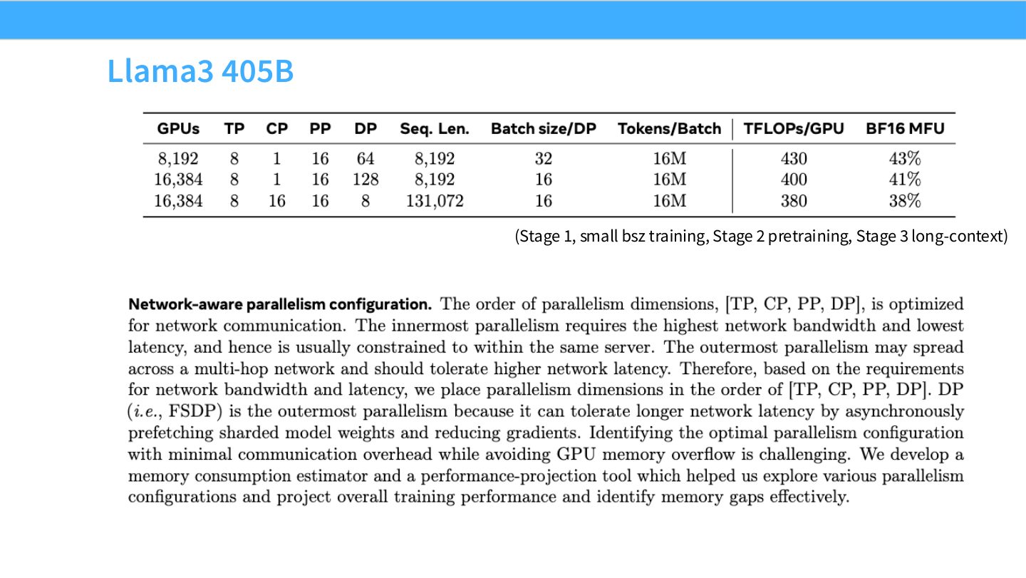 Slide 66:Llama 3 405B 的多阶段训练配置,包括 Stage 1/2/3 和 long-context。