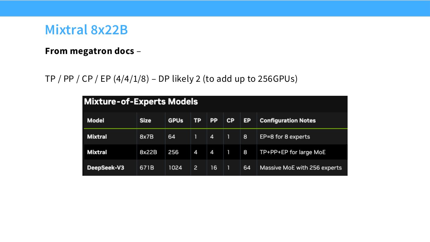Slide 69:Mixtral 8x22B 的 TP/PP/CP/EP 配置示例。