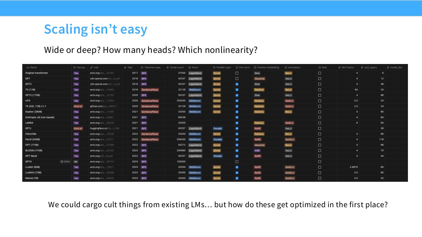 Slide 3:Scaling 并不容易,架构宽深、heads、nonlinearity 等选择不能只靠 cargo cult。