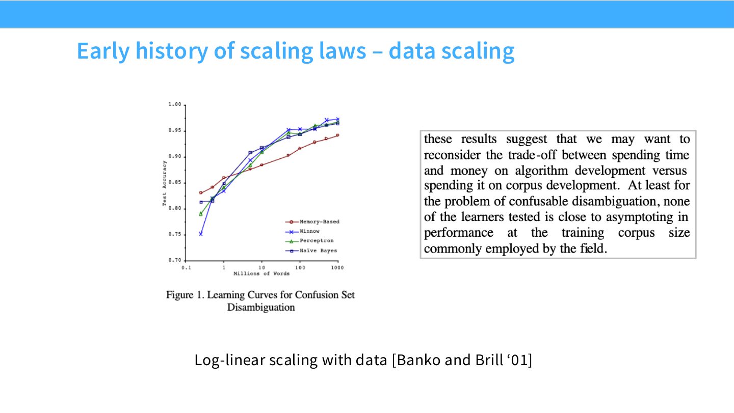 Slide 8:Banko and Brill 2001 观察到随数据增长的 log-linear scaling。