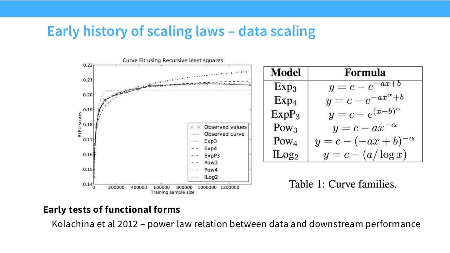 Slide 9:Kolachina et al. 2012 测试多种函数形式,发现数据和下游 performance 之间的 power-law 关系。