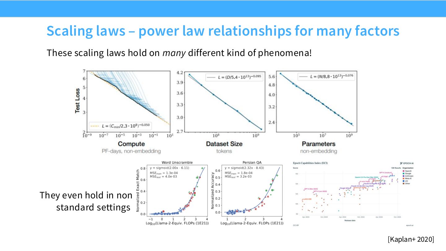 Slide 13:Scaling laws 在很多因素和非标准设置中都呈 power-law 关系。