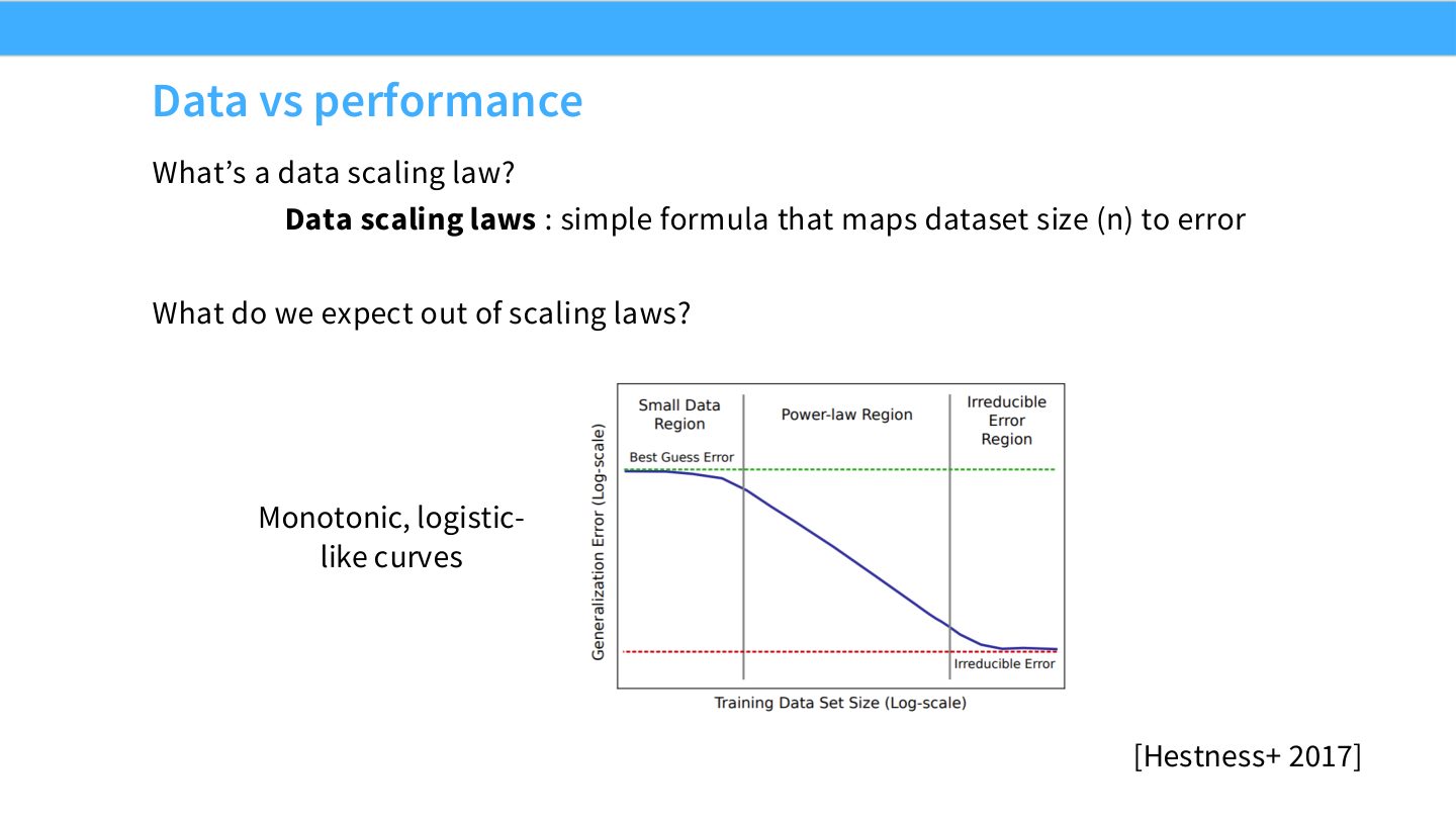 Slide 14:data scaling law 把 dataset size \(n\) 映射到 error,期望曲线单调且类似 logistic/power-law。