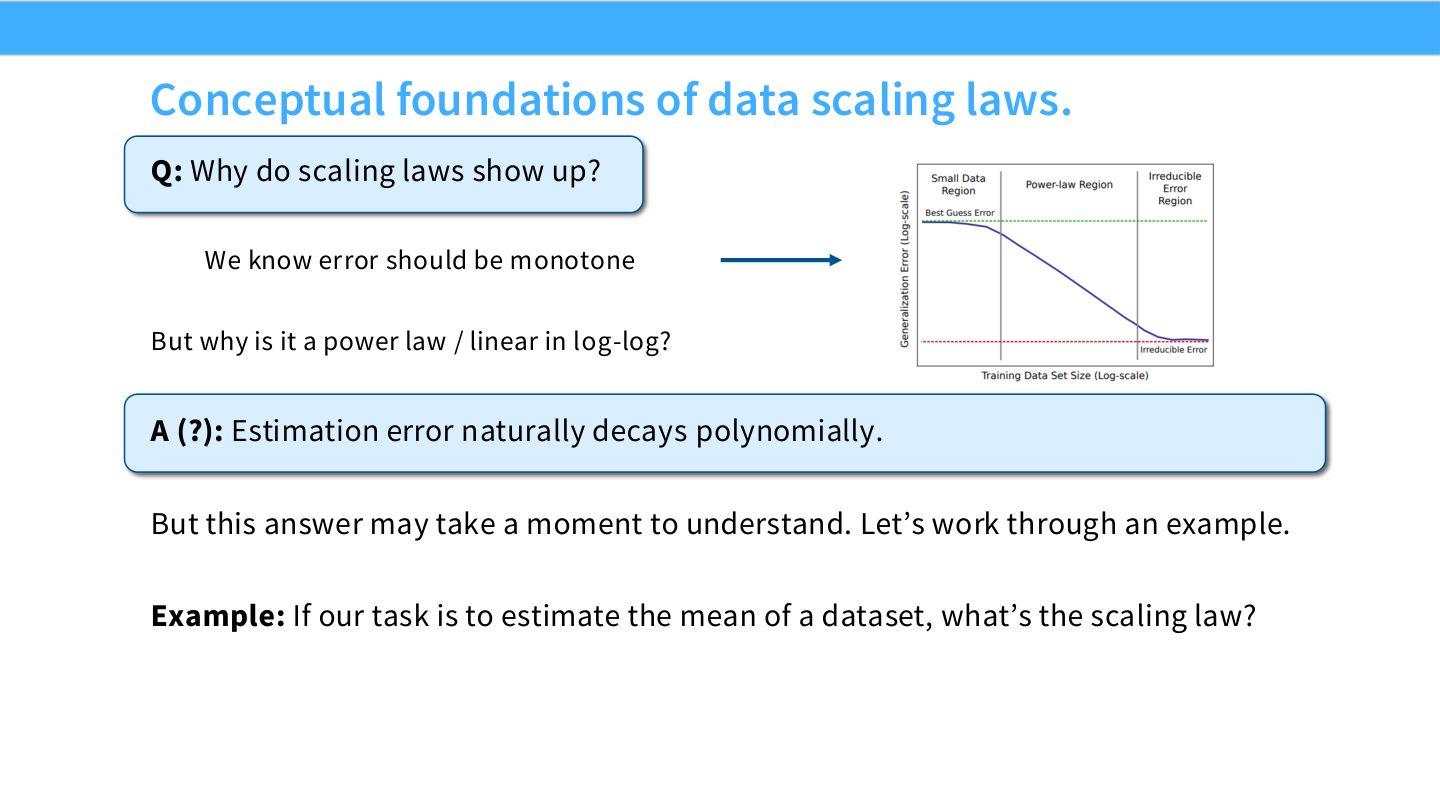Slide 16:为什么会出现 power law?一种直觉是估计误差自然按多项式速度衰减。