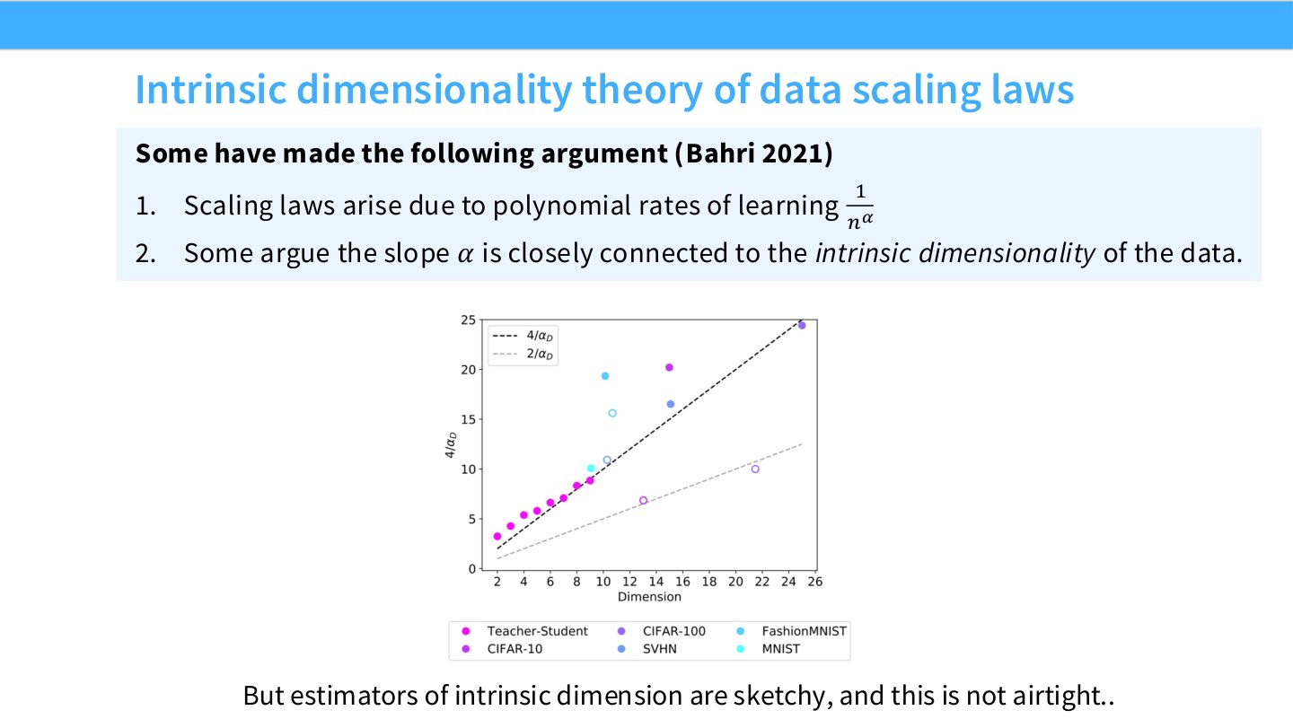 Slide 20:intrinsic dimensionality theory 认为 exponent \(α\) 可能与数据内在维度相关。