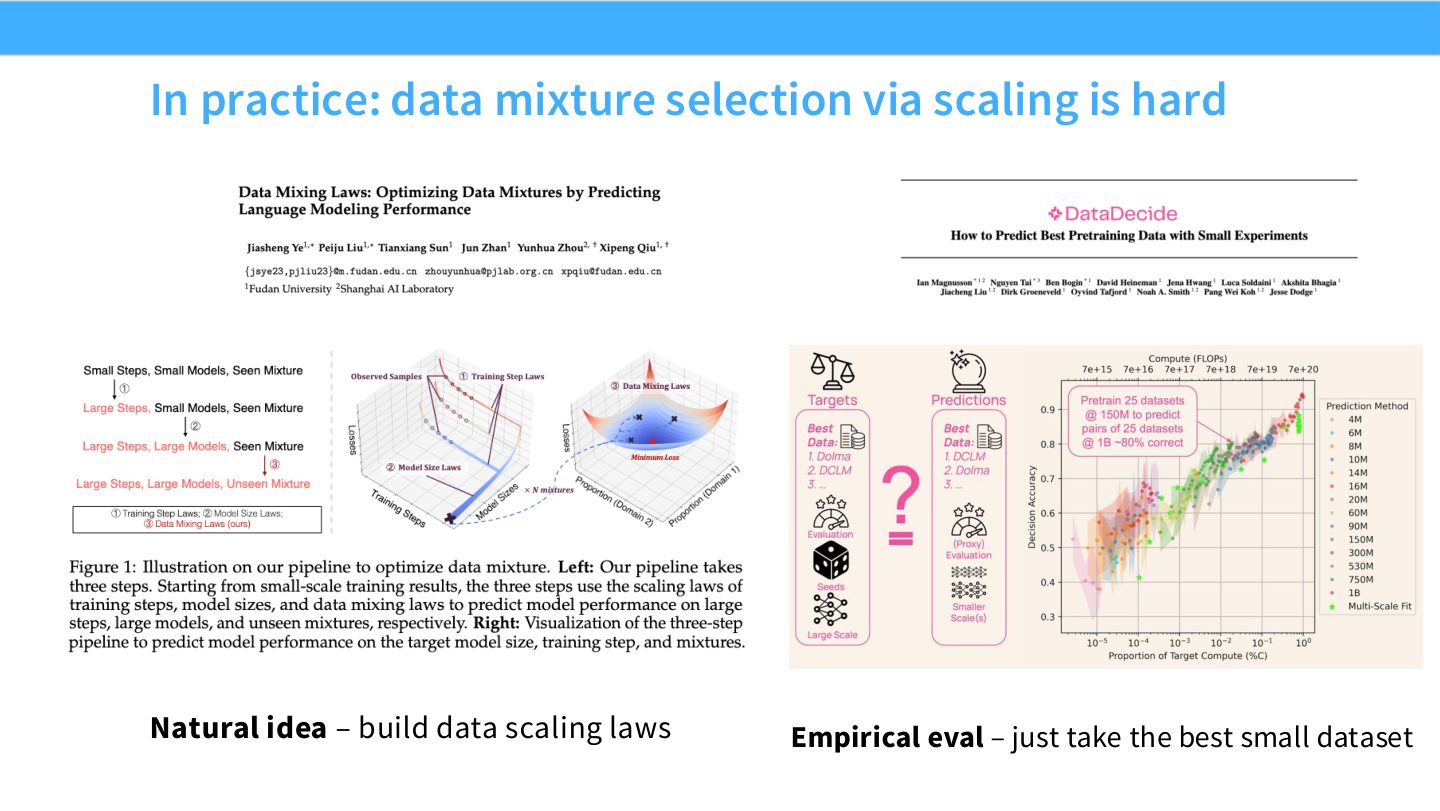Slide 23:实践中用 scaling 做 data mixture selection 很难,小规模最佳不一定等于大规模最佳。