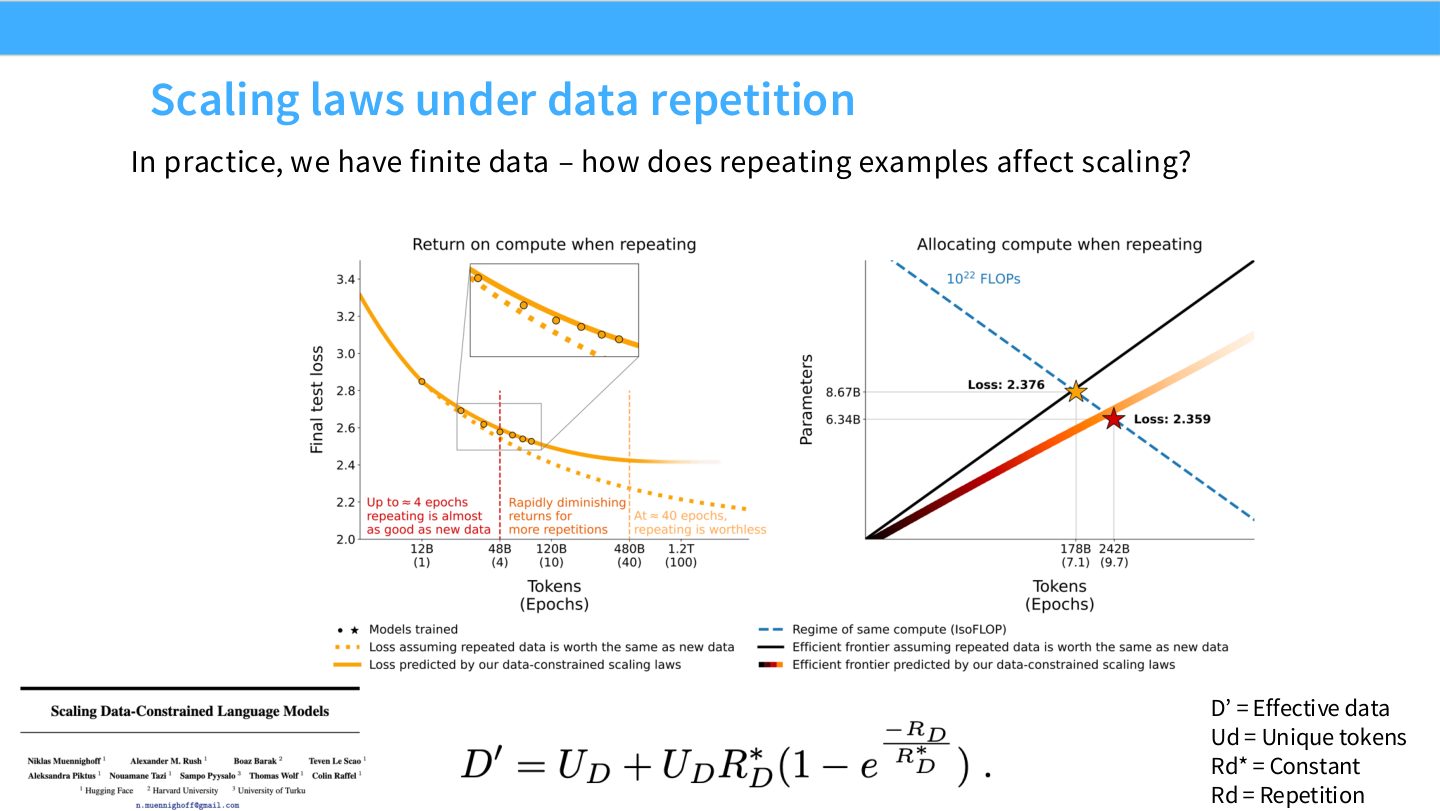 Slide 24:data repetition 下,有效数据 \(D'\)、unique tokens \(U_d\)、重复率 \(R_d\) 的关系。