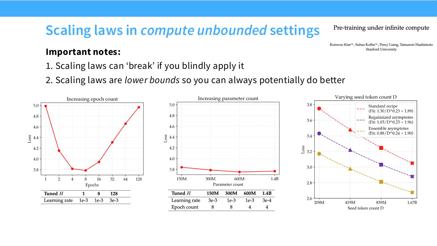 Slide 25:compute unbounded 设置下 scaling laws 可能 break,因为它们只是 lower bounds。