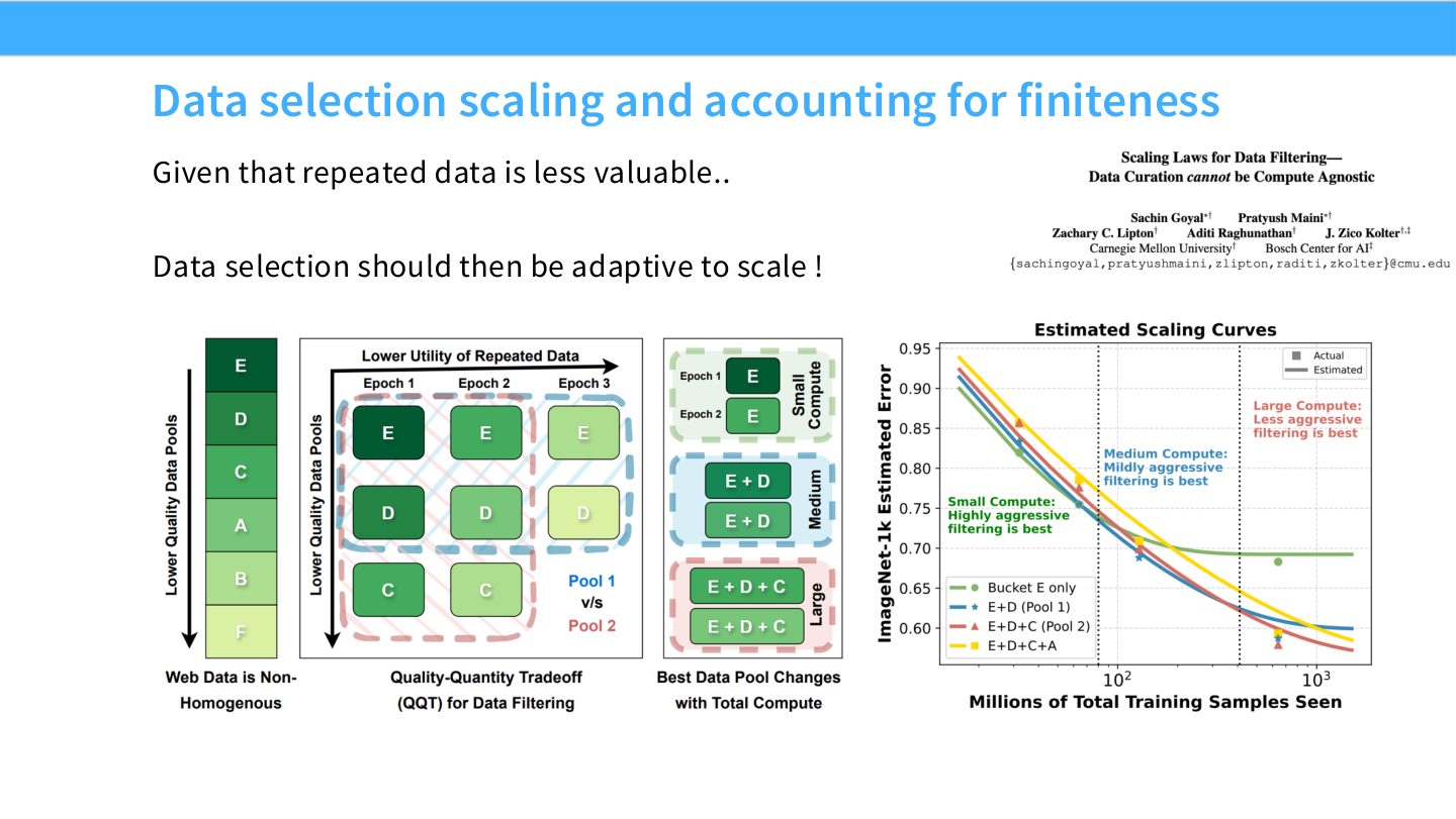 Slide 26:考虑数据有限性后,data selection 应随 scale 自适应调整。