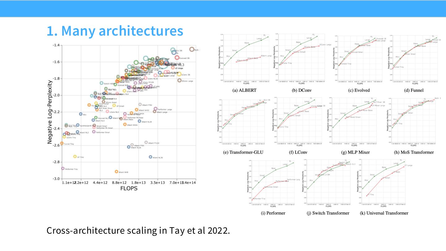 Slide 31:Tay et al. 2022 的跨架构 scaling,展示 many architectures 的比较。