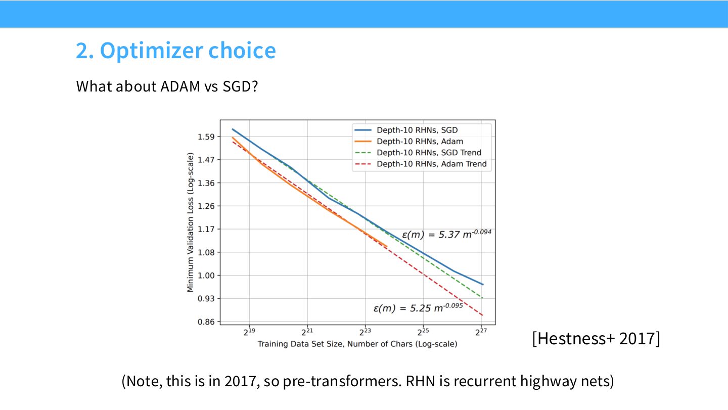 Slide 32:Adam vs SGD 的 optimizer choice scaling,对 2017 年 pre-transformer 模型的比较。