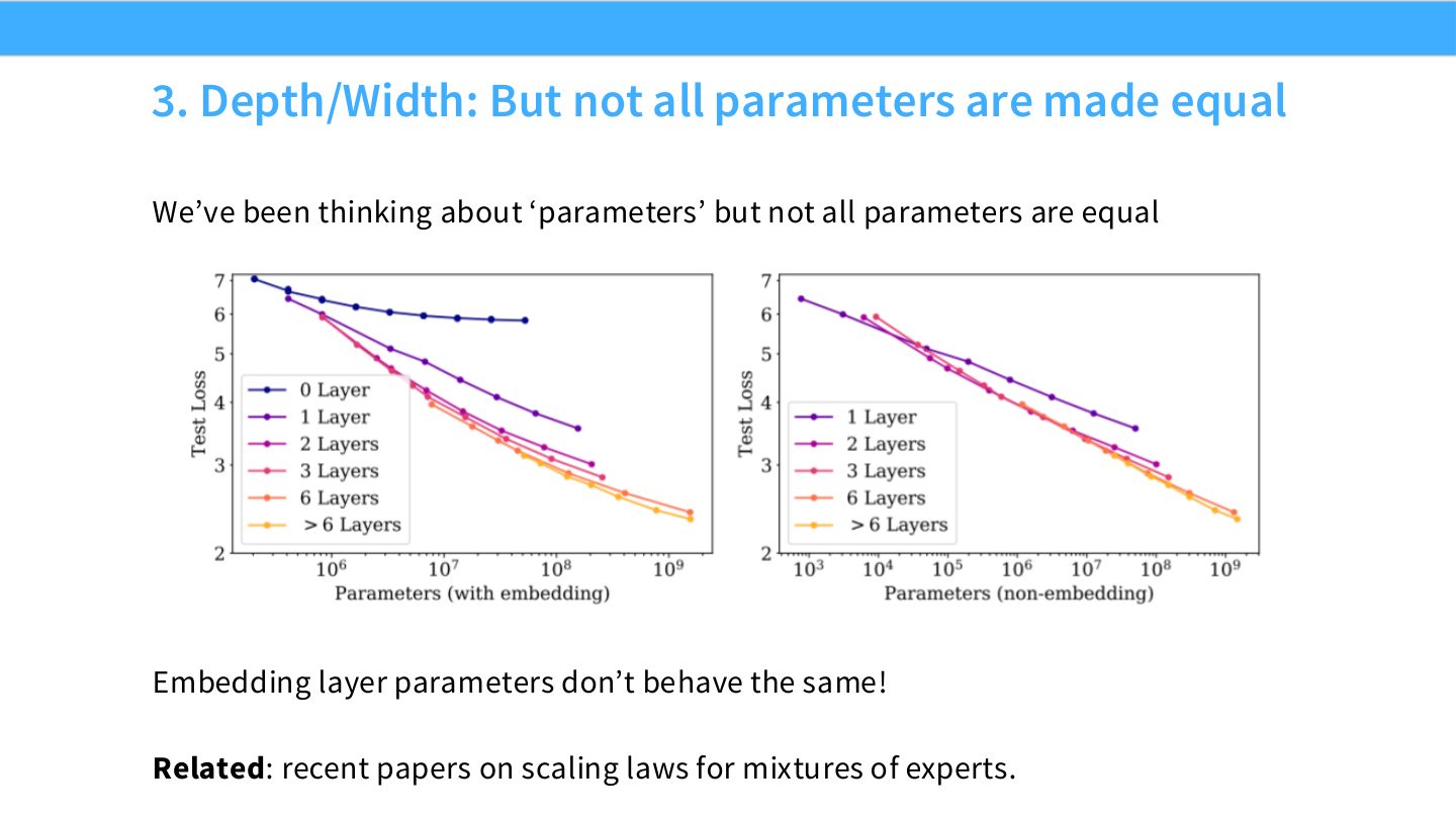 Slide 35:不是所有参数都等价,embedding layer parameters 与其他参数行为不同。