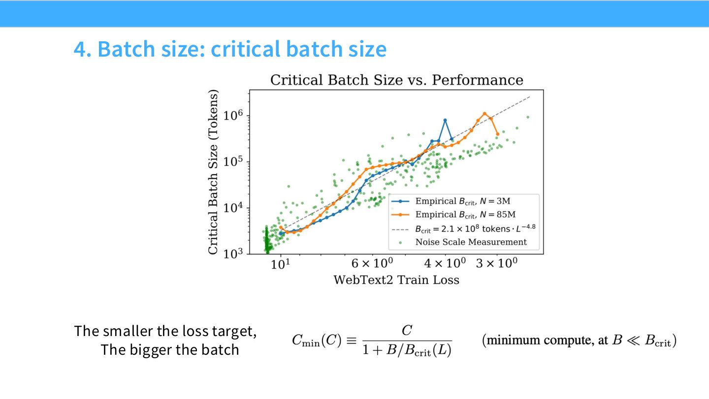 Slide 39:目标 loss 越小,critical batch size 越大。
