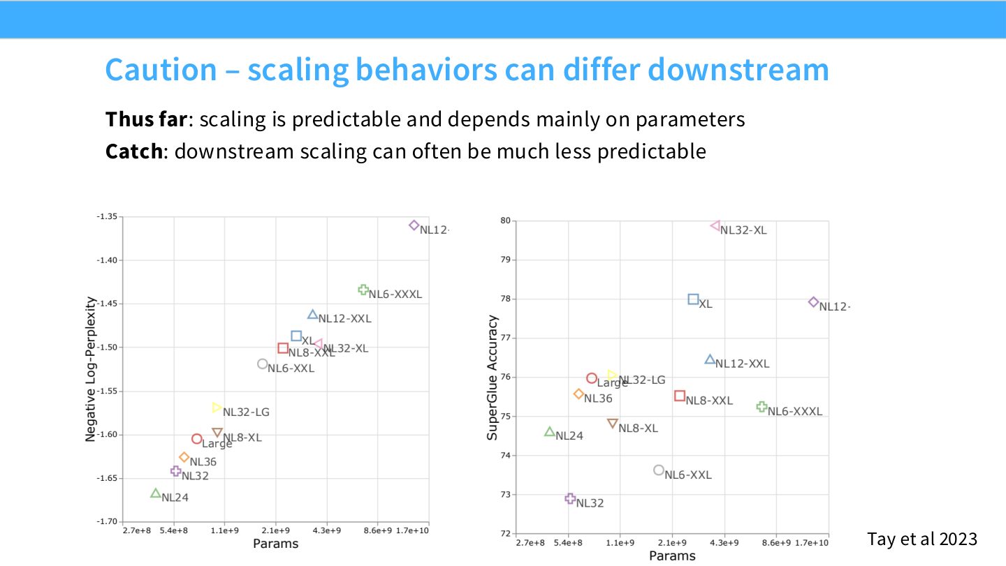 Slide 41:下游 scaling behaviors 可能更不可预测,需要谨慎外推。
