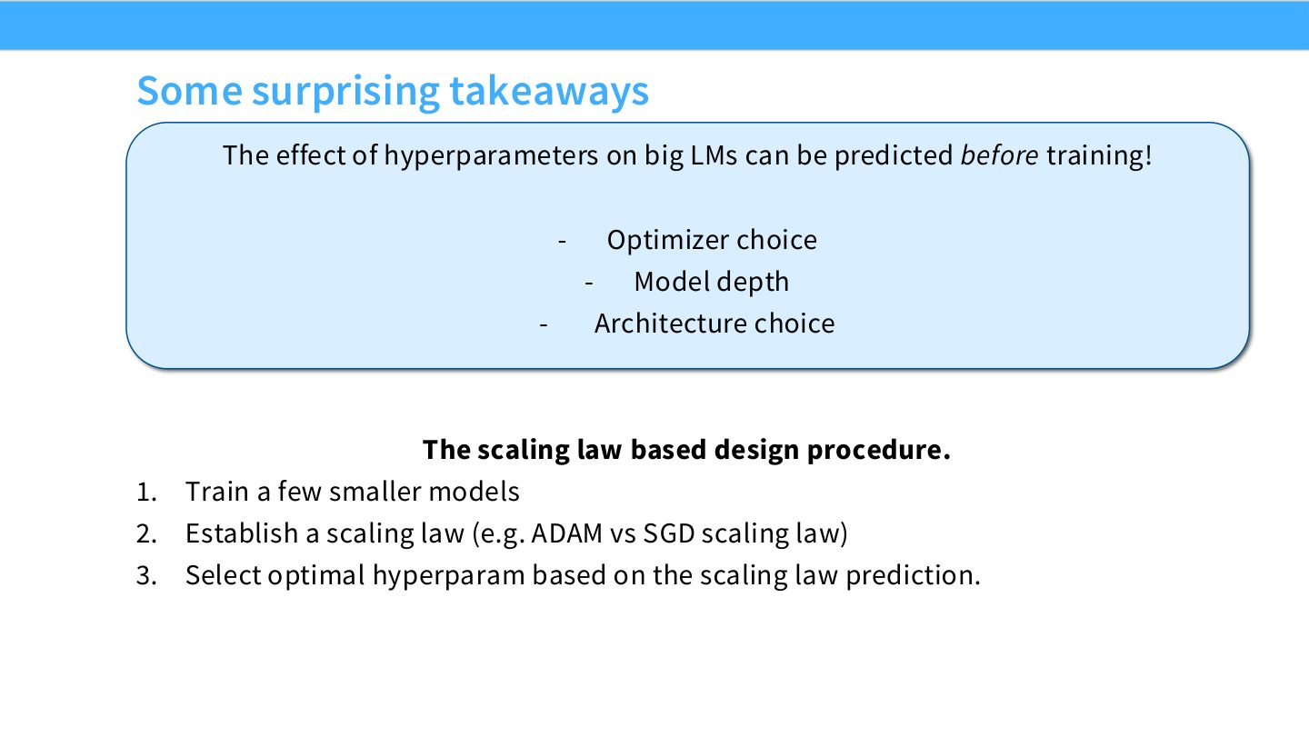 Slide 42:一些令人惊讶的结论:optimizer、depth、architecture 等大模型选择可在训练前预测。
