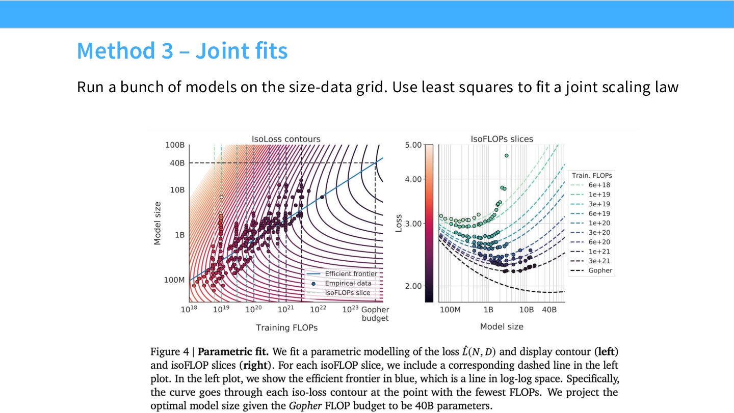 Slide 49:Method 3,joint fits,在 size-data grid 上训练模型,用 least squares 拟合联合 law。