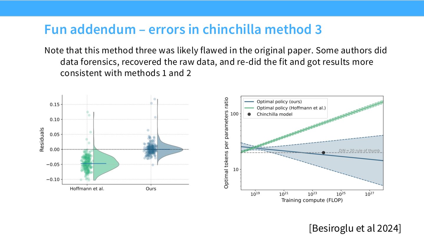 Slide 53:Chinchilla method 3 可能存在错误,后续数据取证重做 fit 得到更接近方法 1/2 的结果。