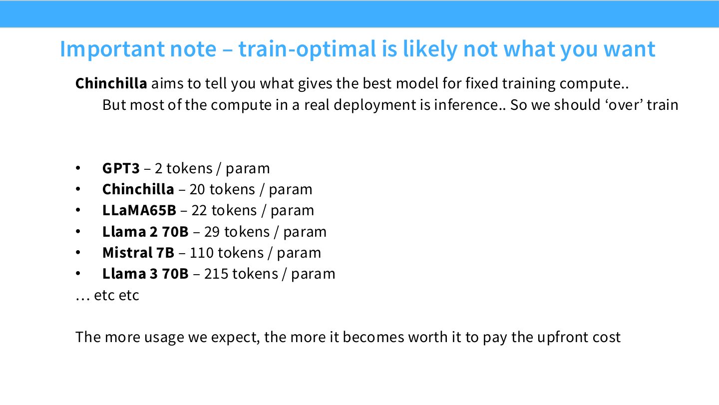 Slide 54:Chinchilla 的 train-optimal 不一定是部署最优,真实部署中 inference compute 可能占大头。