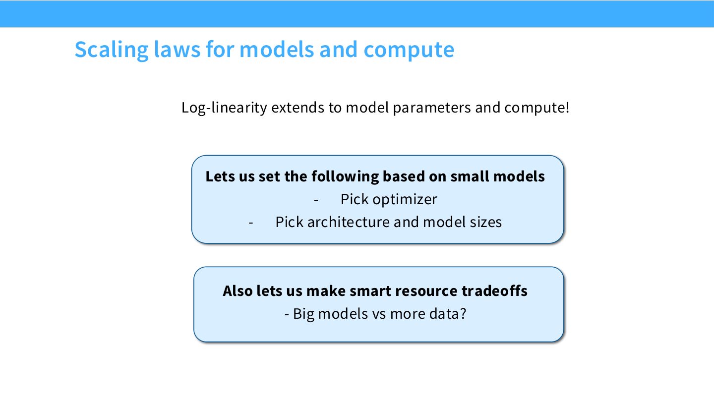 Slide 56:log-linearity 扩展到模型参数和 compute,可用于选择 optimizer、architecture、model sizes 和资源 trade-off。