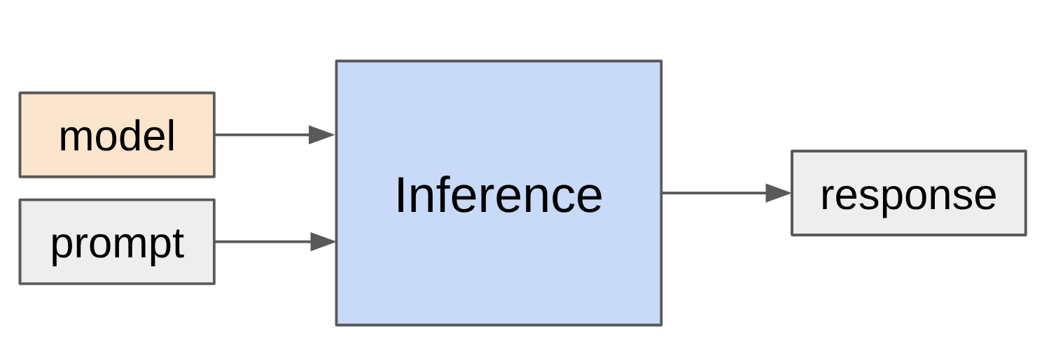 CS336 2026 Lecture 10:Inference、KV Cache 与服务系统