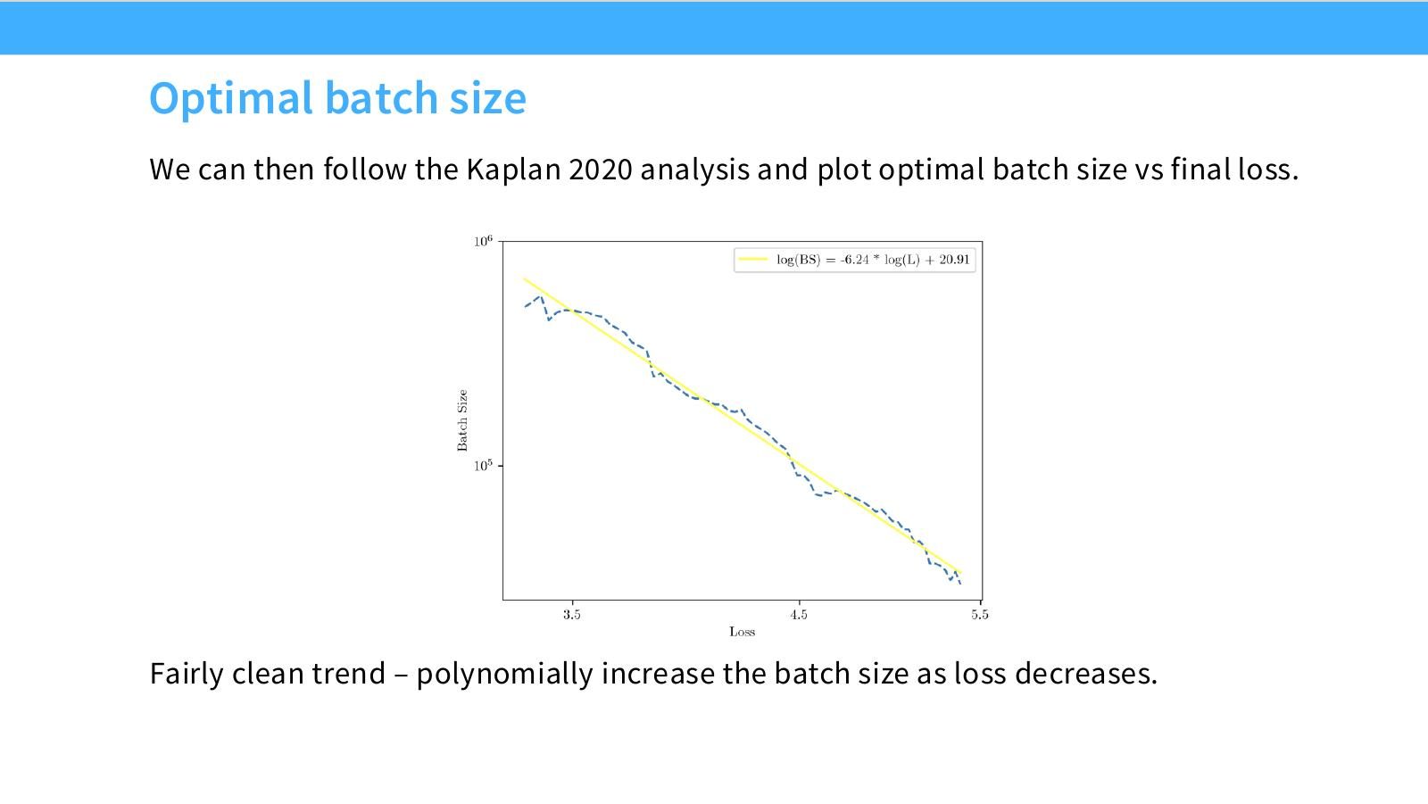 Slide 12:Optimal batch size:沿 Kaplan 2020 分析,最优 batch 随最终 loss 降低按多项式增大。