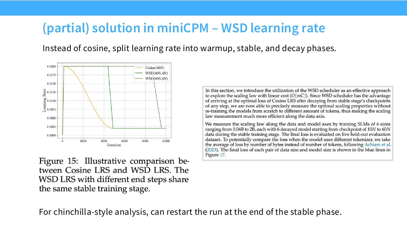 Slide 14:MiniCPM 的部分解法是 WSD learning rate:warmup、stable、decay 三阶段。