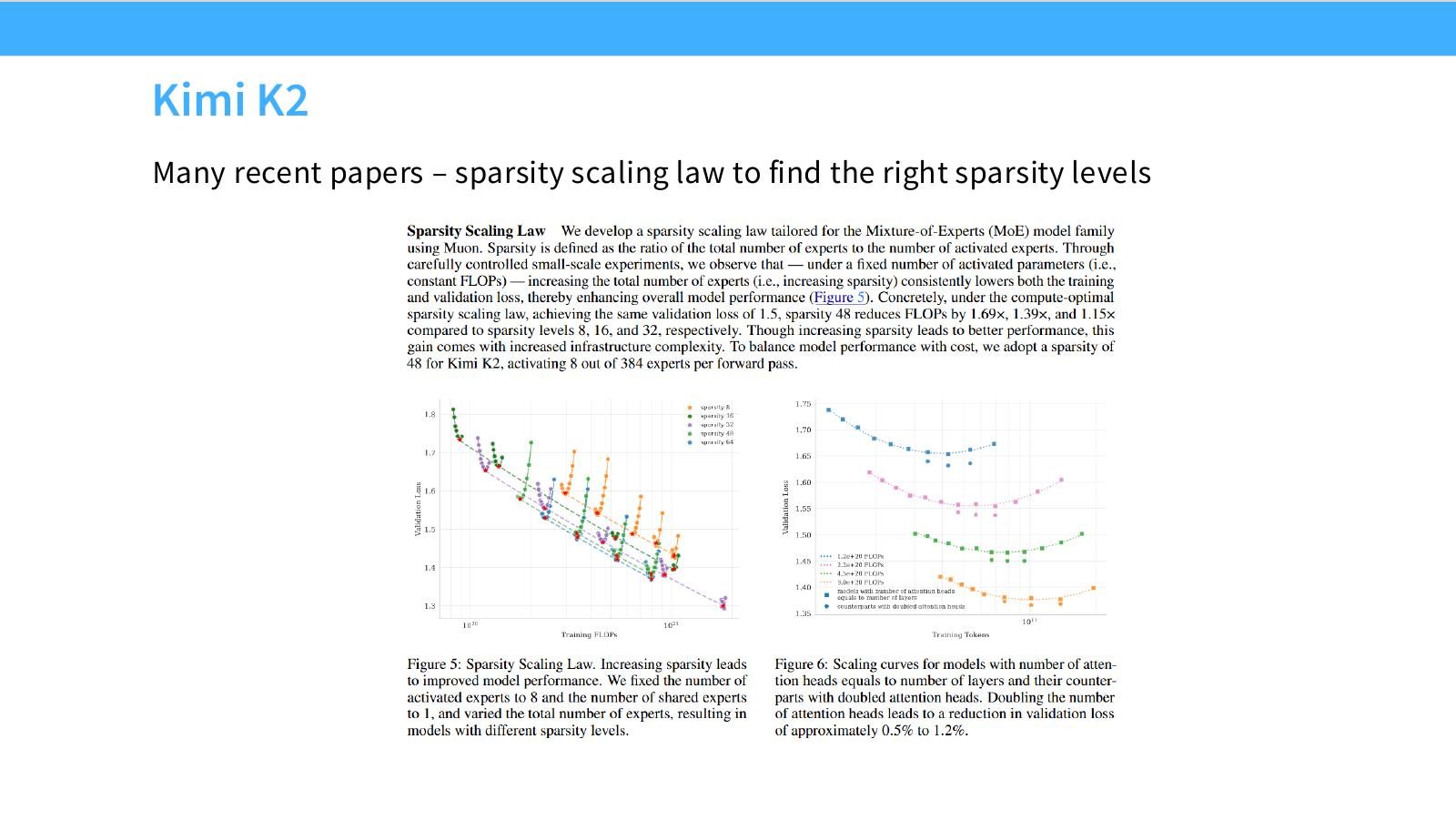 Slide 26:Kimi K2 中许多近期论文使用 sparsity scaling law 寻找合适 sparsity levels。