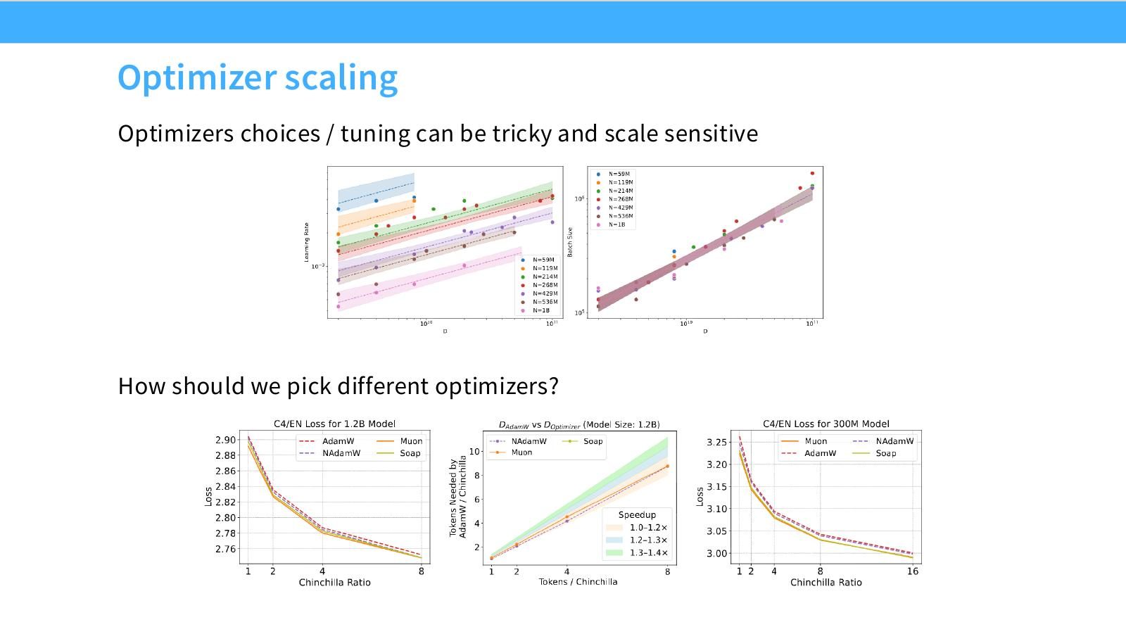 Slide 31:Optimizer scaling,optimizer choice/tuning 可能很棘手且 scale-sensitive。
