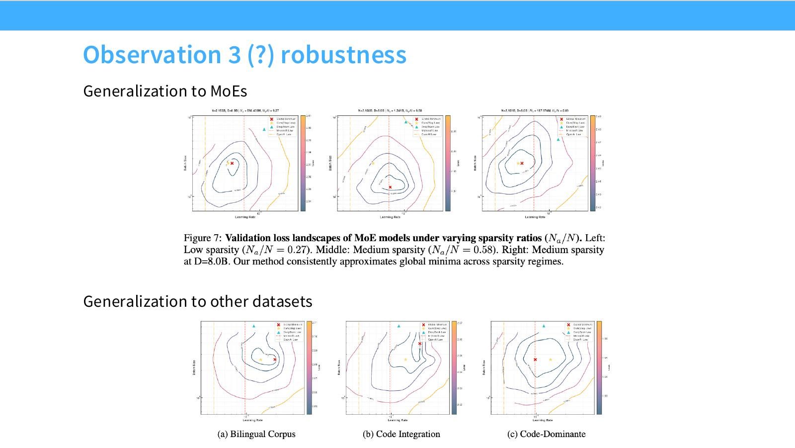 Slide 37:Observation 3:结果可能泛化到 MoE 和其他 datasets,但仍需谨慎。