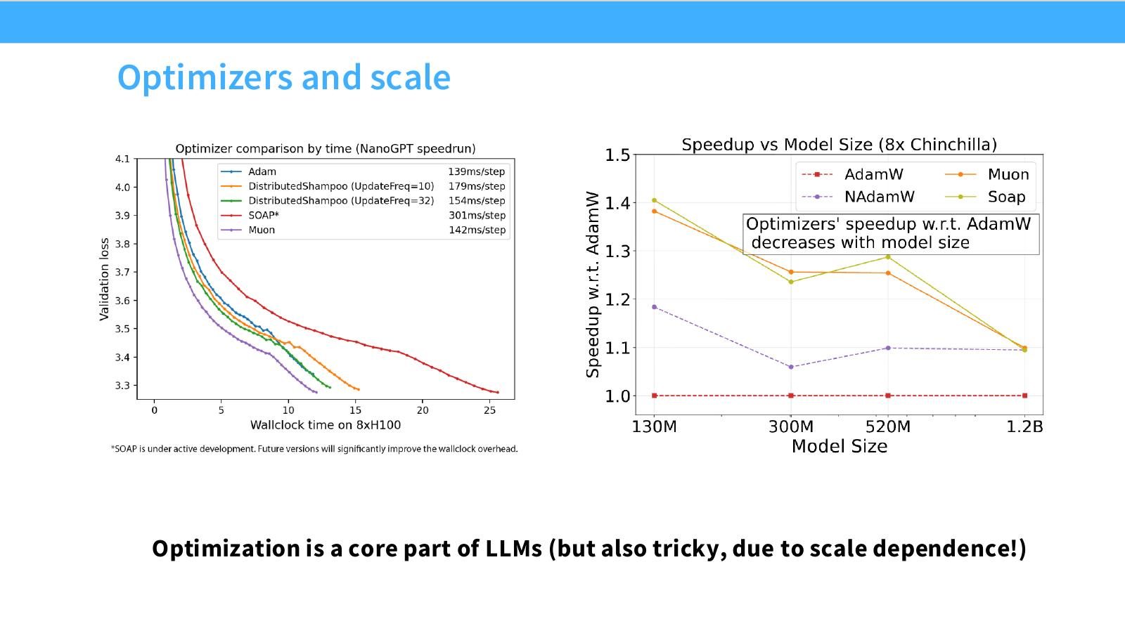 Slide 38:Optimizer and scale,optimization 是 LLM 的核心,但因 scale dependence 很棘手。