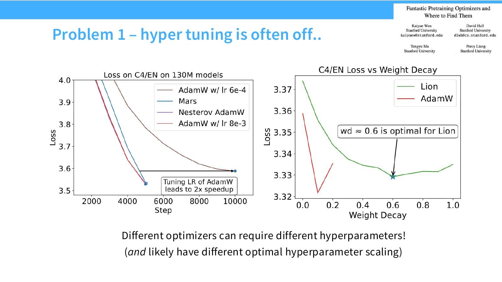 Slide 39:Problem 1:hyper tuning 常常不到位,不同 optimizers 需要不同超参和 scaling。