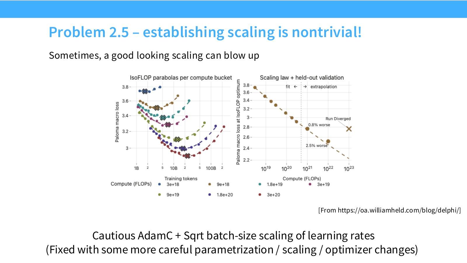 Slide 41:Problem 2.5:建立 scaling 并不简单,看起来好的 scaling 也可能 blow up。